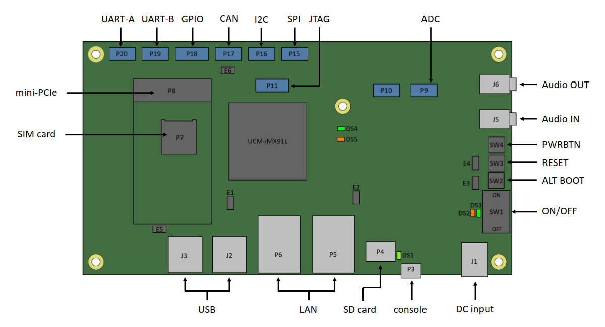 Sbev-ucmimx93 connector-locations.png
