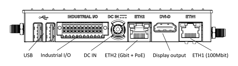 Iot-gate-rpi4 back-panel.png