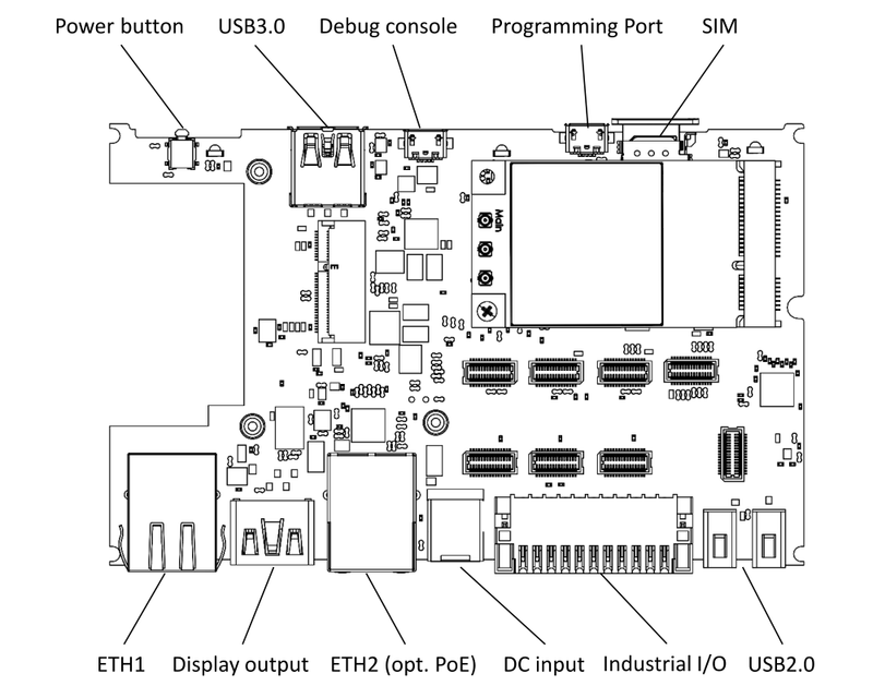 Sbc-iot-imx8plus panel-connectors.png