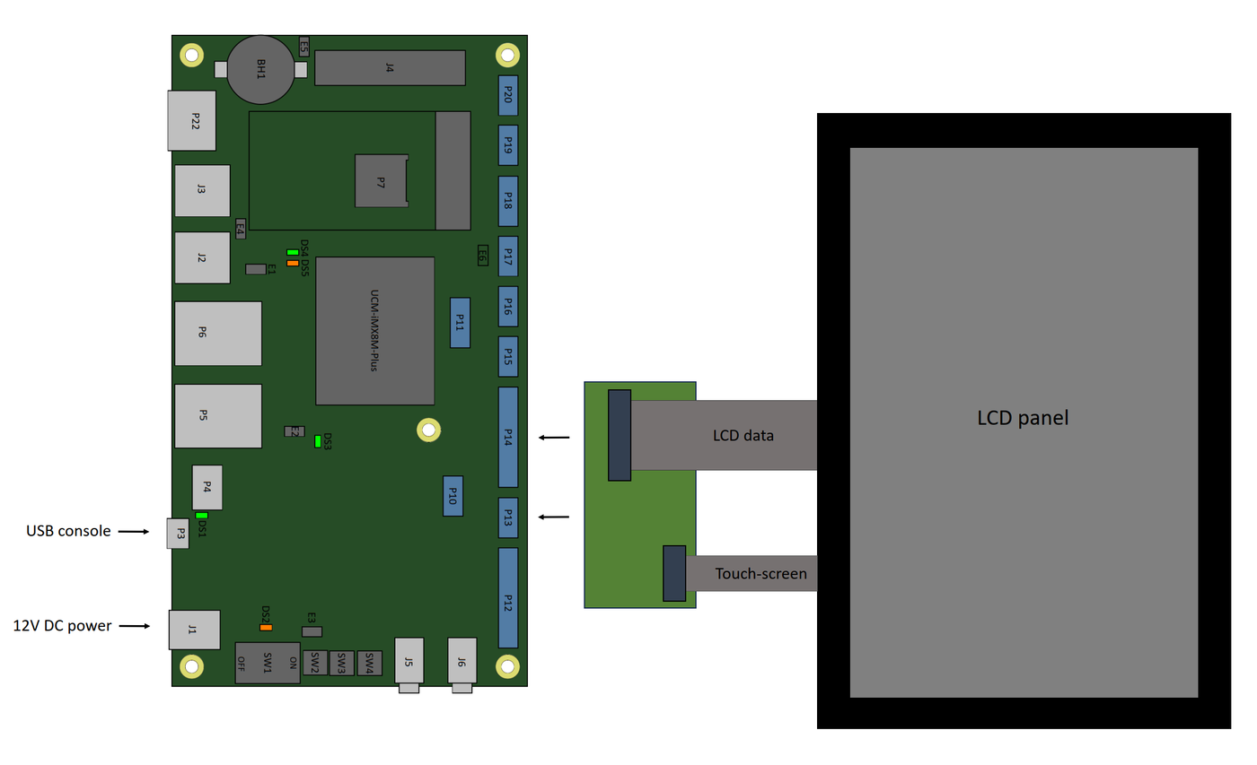 UCM-iMX8M-Plus-eval-kit-getting-started.png