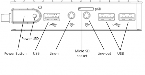 IOT-GATE-iMX7-overview-front.png